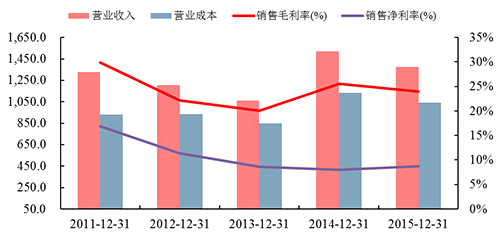 �ǿ��ۺ������������